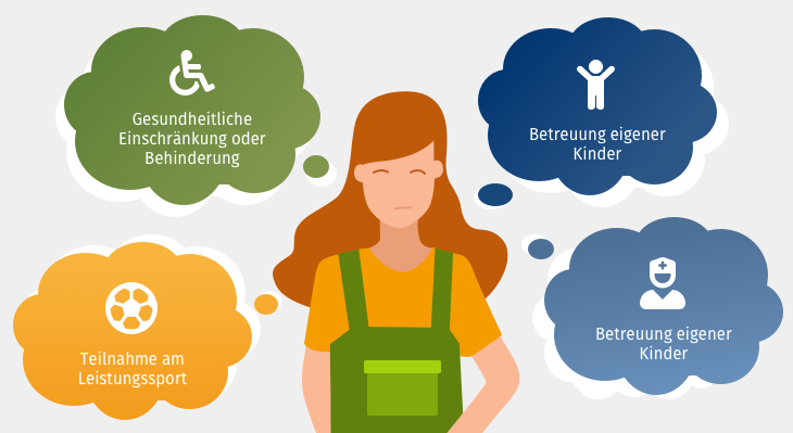 Ausbildung in Teilzeit